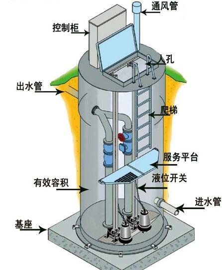 商洛地区一体化污水提升泵内部结构图